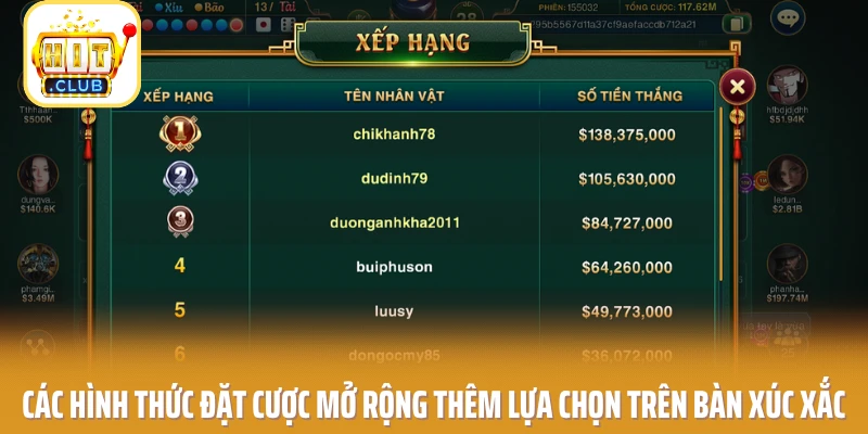 Các hình thức đặt cược mở rộng thêm lựa chọn trên bàn xúc xắc