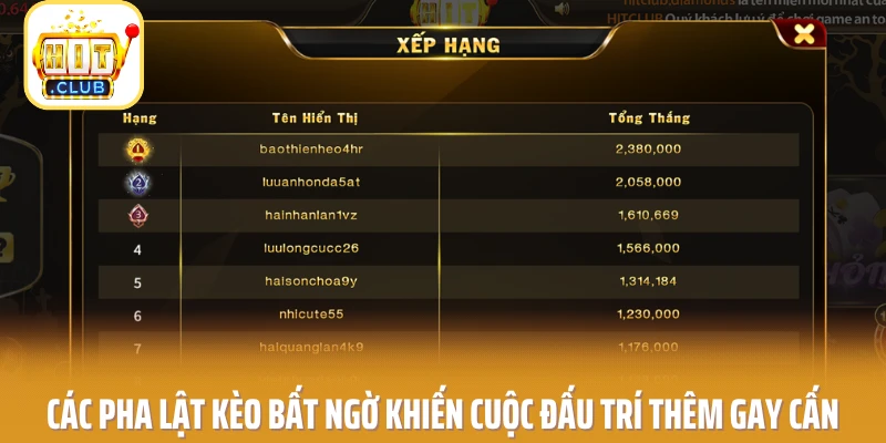 Các pha lật kèo bất ngờ khiến cuộc đấu trí thêm gay cấn